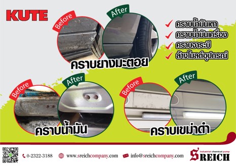 KUTE ผลิตภัณฑ์ทำความสะอาดสูตรเข้มข้นที่ขจัดคราบหนักอย่างง่ายดาย จากออสเตรีย  