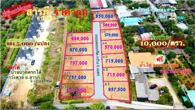 ขายที่ดินเริ่ม 57ตรว.570,000บ. ฟรีโอน น้ำ ไฟ ถ.คอนกรีต ท่อน้ำทิ้ง บ้านบวกครกใต้ ต.ท่าวังตาล อ.สารภี เชียงใหม่